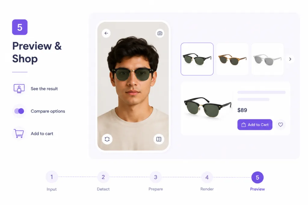 The shopper gets a preview and decides after virtual try-on
